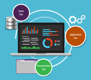 传统的三层架构，分ؓ界面?Presentation Tier、应用层 Application Tier、数据层 Data Tier
