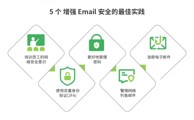 5 ?增强 Email 安全的最佛_? />															</div>
				</div>
				<div class=