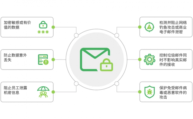 电子邮g安全? />															</div>
				</div>
				<div class=