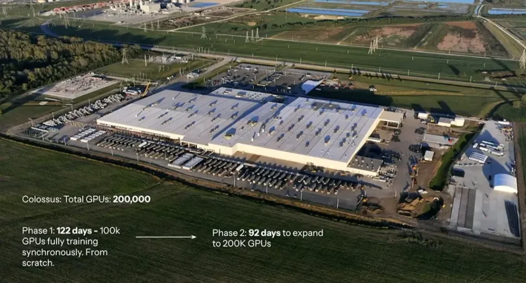 Colossus 20万块 GPU 的智集? srcset=