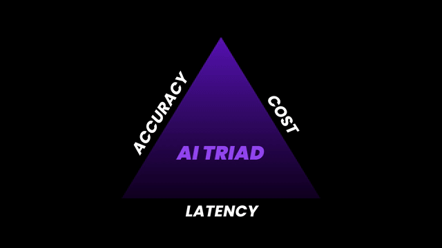 微秒Ugq，吞吐量优化新范式
