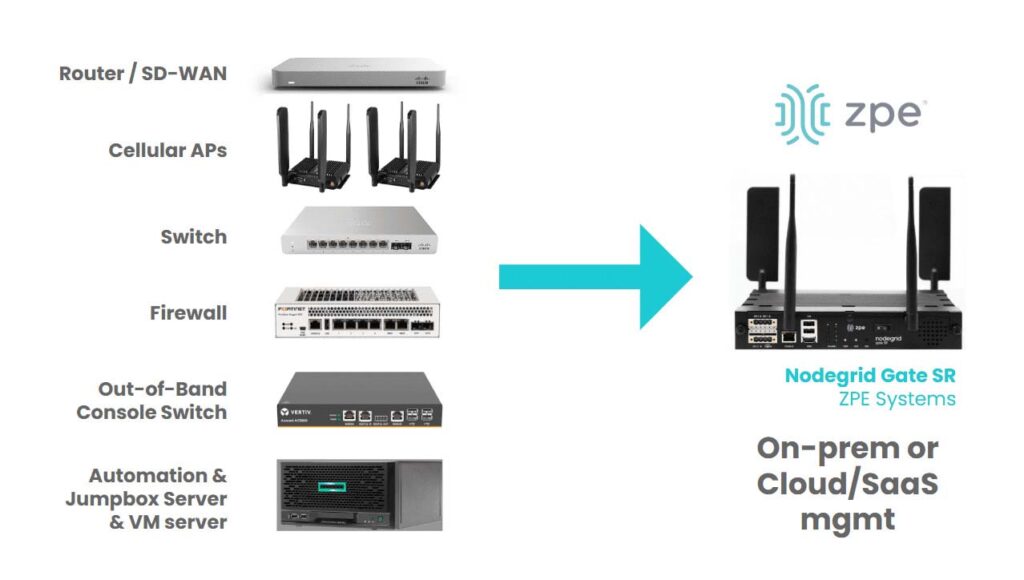 ZPE NodegridQ开启带外管理新U元